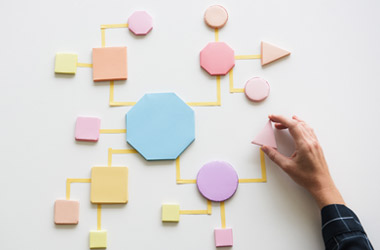 Data Flow Modeling (DFD)